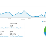 グーグルアナリティクス画面